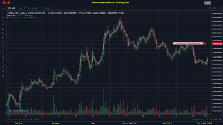 What did you think!? #BITMEX MOVES? #BTCUSD ???