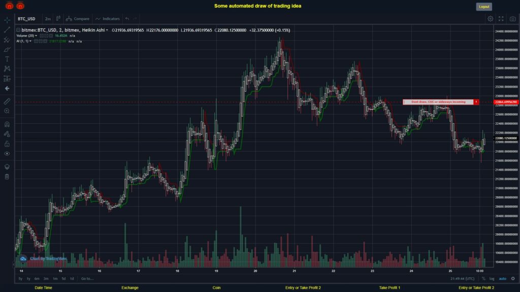 What did you think!? #BITMEX MOVES? #BTCUSD ???