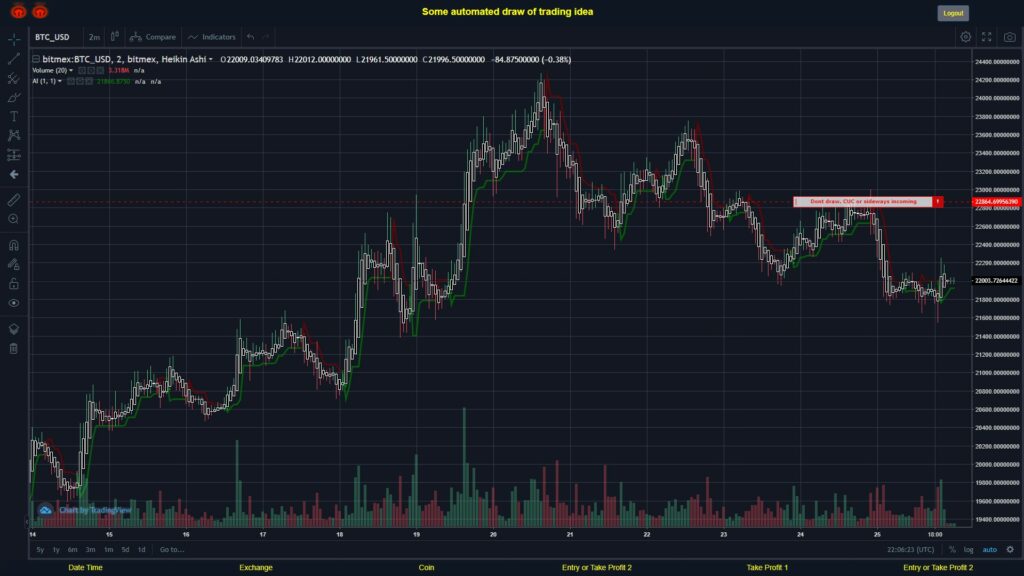 What did you think!? #BITMEX MOVES? #BTCUSD ???