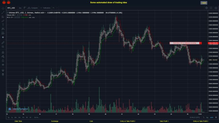 What did you think!? #BITMEX MOVES? #BTCUSD ???