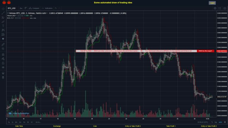 What did you think!? #BITMEX MOVES? #BTCUSD ???
