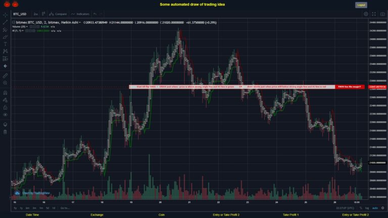 What did you think!? #BITMEX MOVES? #BTCUSD ???