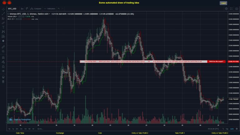 What did you think!? #BITMEX MOVES? #BTCUSD ???