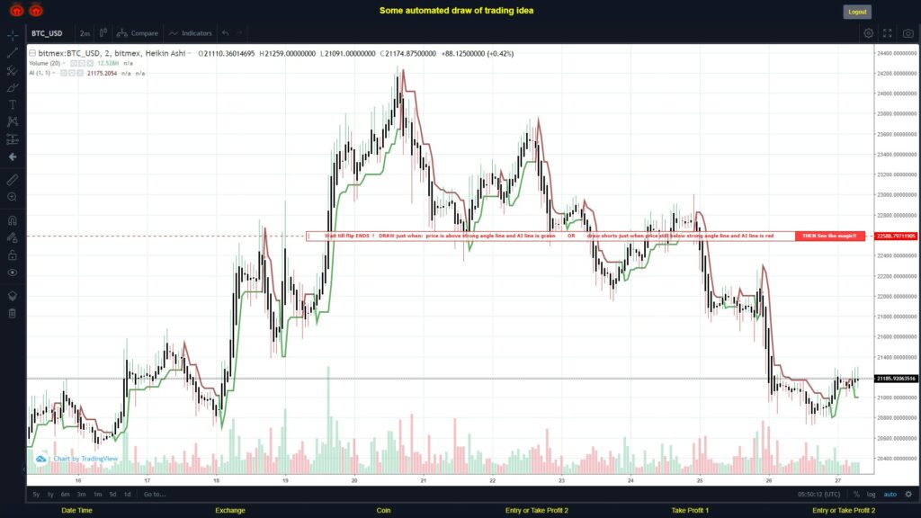 What did you think!? #BITMEX MOVES? #BTCUSD ???
