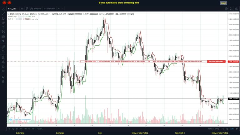 What did you think!? #BITMEX MOVES? #BTCUSD ???