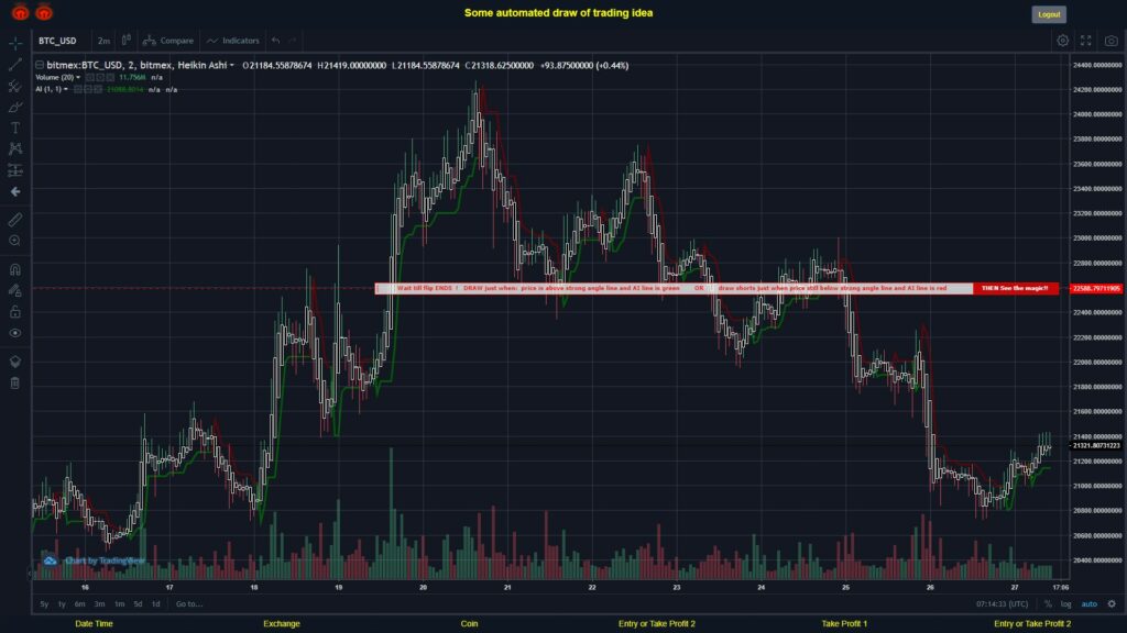 What did you think!? #BITMEX MOVES? #BTCUSD ???