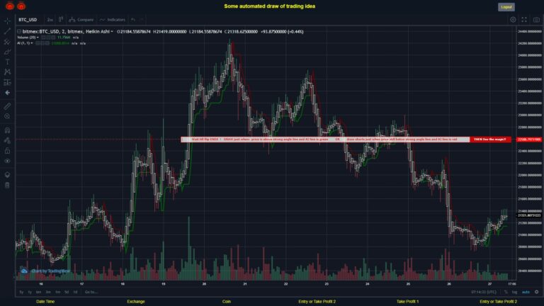 What did you think!? #BITMEX MOVES? #BTCUSD ???