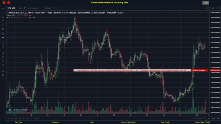 What did you think!? #BITMEX MOVES? #BTCUSD ???