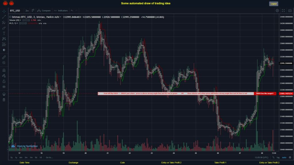 What did you think!? #BITMEX MOVES? #BTCUSD ???