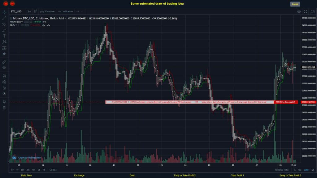 What did you think!? #BITMEX MOVES? #BTCUSD ???