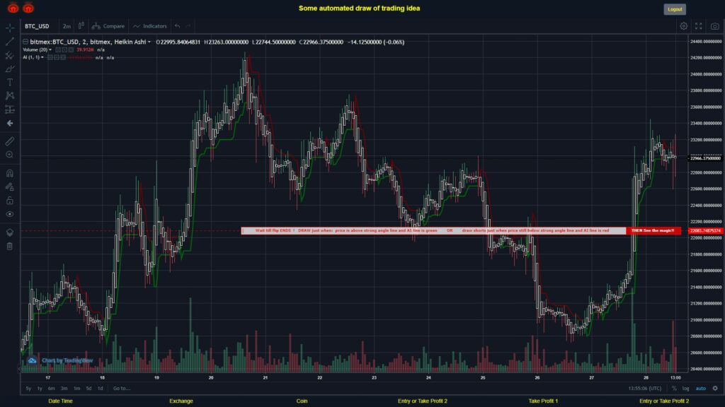 What did you think!? #BITMEX MOVES? #BTCUSD ???