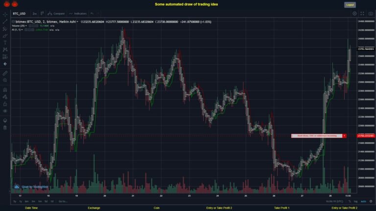 What did you think!? #BITMEX MOVES? #BTCUSD ???