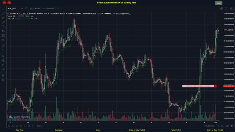 What did you think!? #BITMEX MOVES? #BTCUSD ???