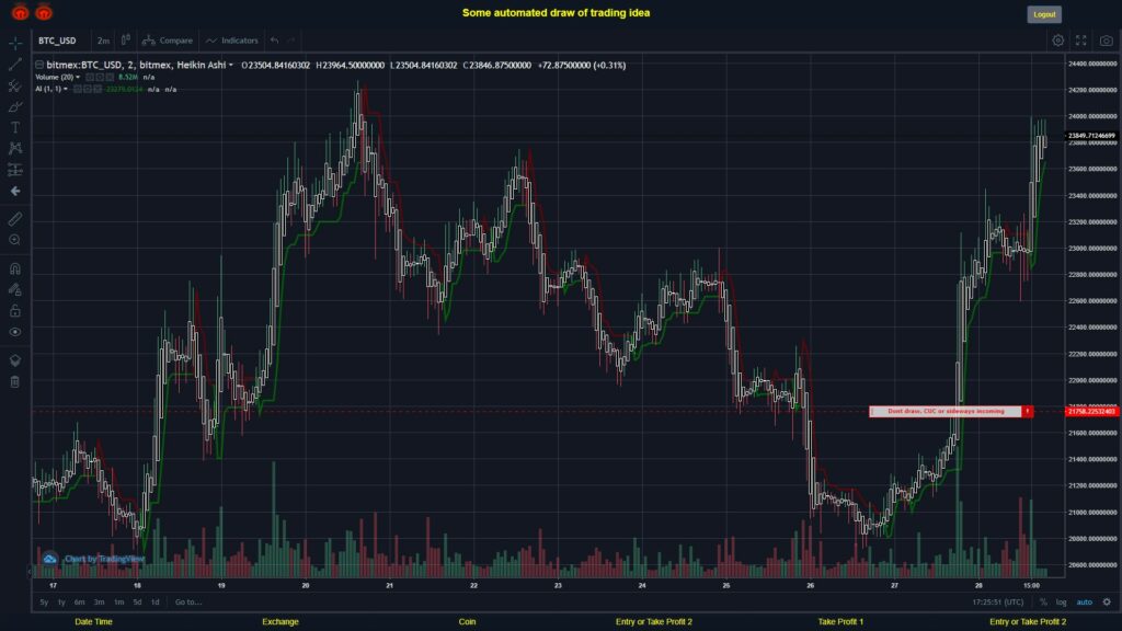 What did you think!? #BITMEX MOVES? #BTCUSD ???