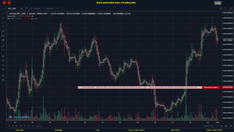 What did you think!? #BITMEX MOVES? #BTCUSD ???