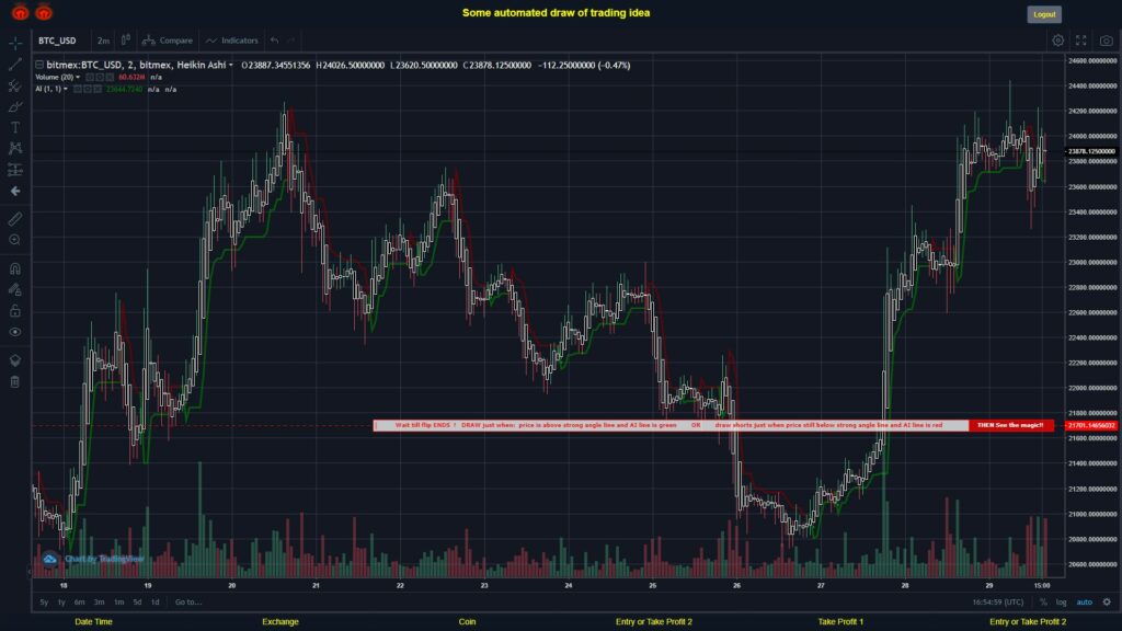 What did you think!? #BITMEX MOVES? #BTCUSD ???