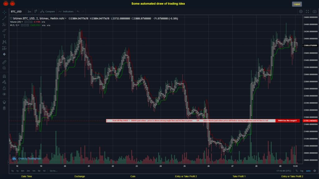 What did you think!? #BITMEX MOVES? #BTCUSD ???