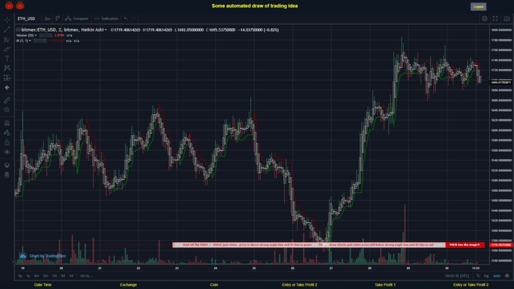 What did you think!? #BITMEX MOVES? #ETHUSD ???