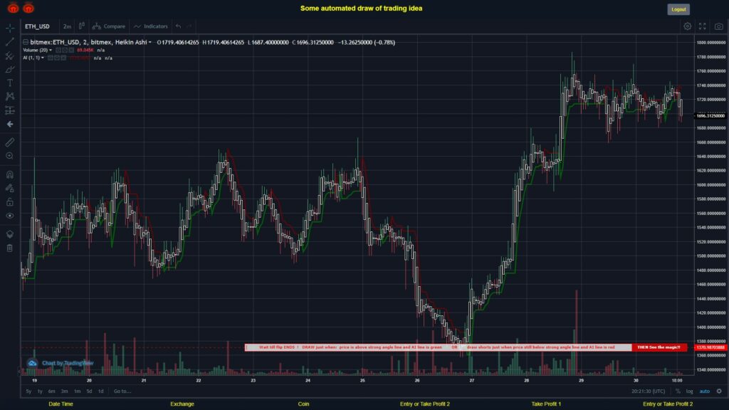 What did you think!? #BITMEX MOVES? #ETHUSD ???