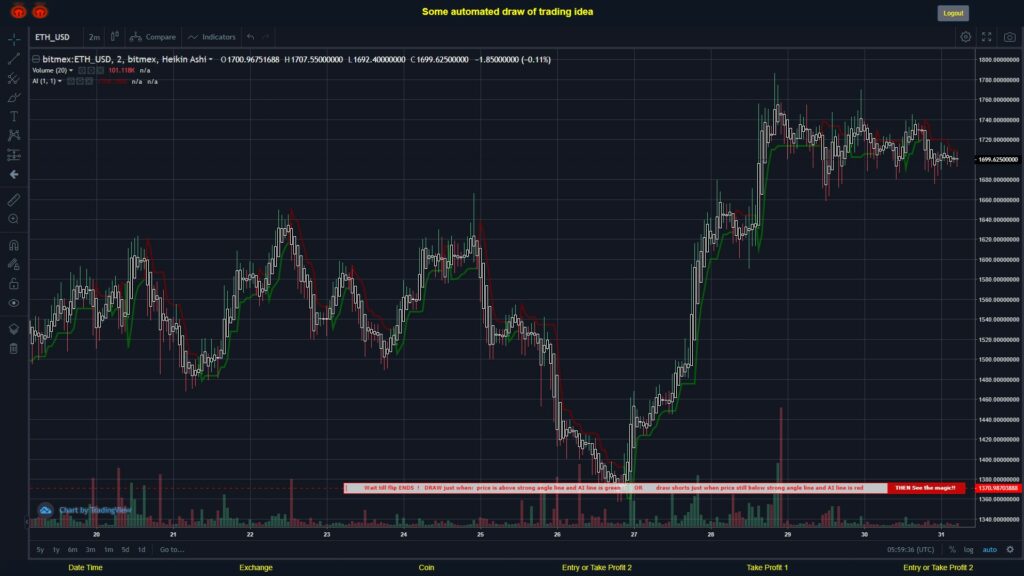 What did you think!? #BITMEX MOVES? #ETHUSD ???