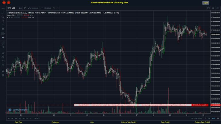 What did you think!? #BITMEX MOVES? #ETHUSD ???