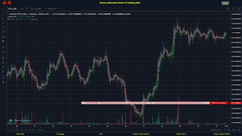What did you think!? #BITMEX MOVES? #ETHUSD ???