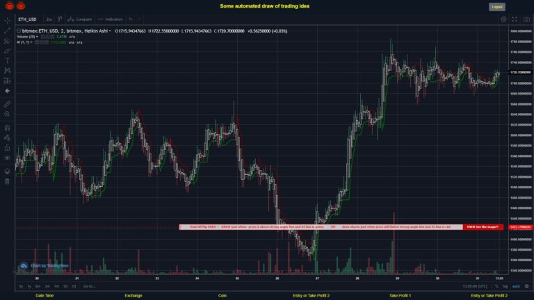 What did you think!? #BITMEX MOVES? #ETHUSD ???