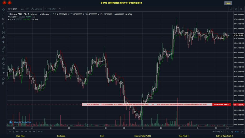 What did you think!? #BITMEX MOVES? #ETHUSD ???