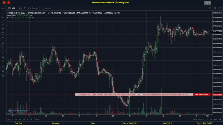 What did you think!? #BITMEX MOVES? #ETHUSD ???