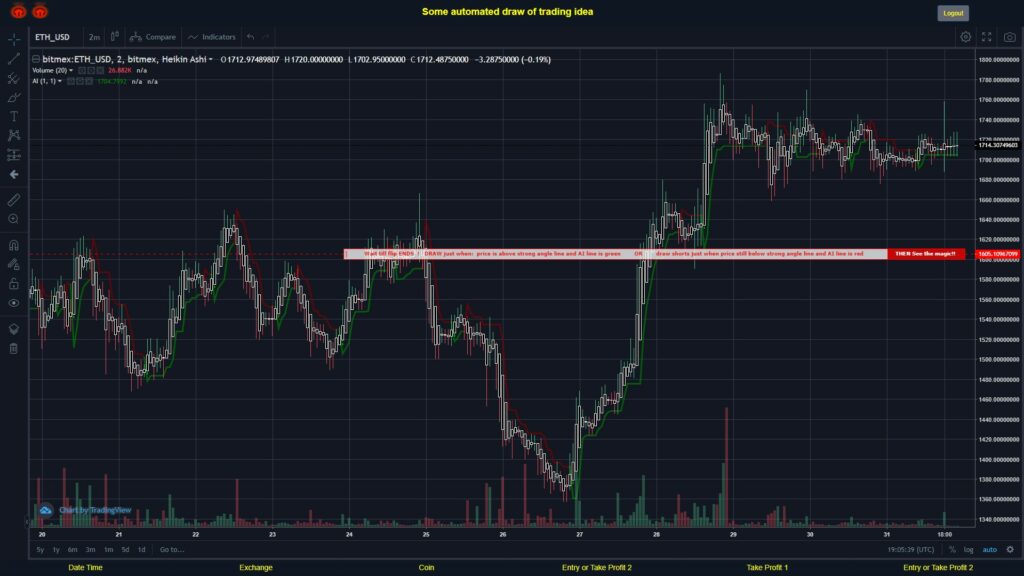 What did you think!? #BITMEX MOVES? #ETHUSD ???