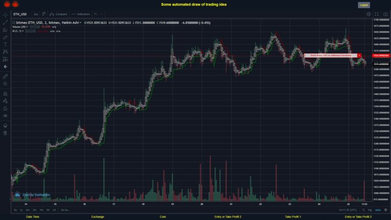 What did you think!? #BITMEX MOVES? #ETHUSD ???