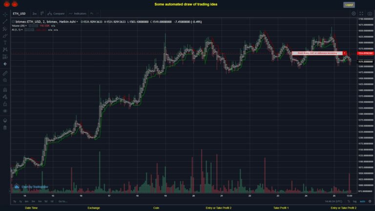 What did you think!? #BITMEX MOVES? #ETHUSD ???
