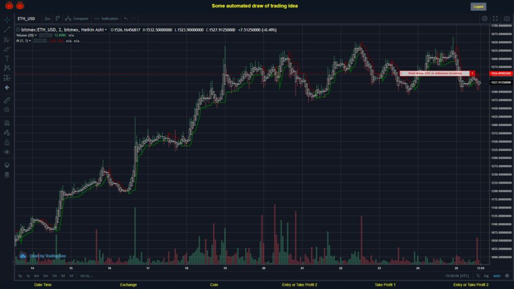 What did you think!? #BITMEX MOVES? #ETHUSD ???