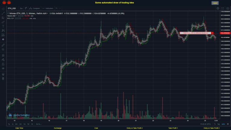 What did you think!? #BITMEX MOVES? #ETHUSD ???