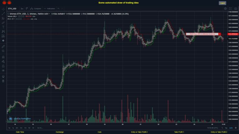 What did you think!? #BITMEX MOVES? #ETHUSD ???