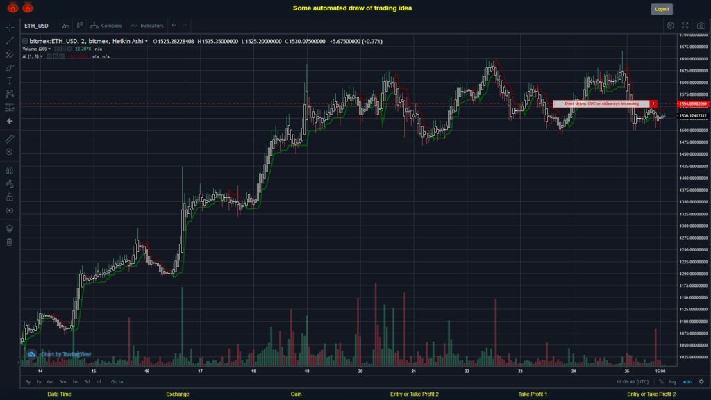 What did you think!? #BITMEX MOVES? #ETHUSD ???