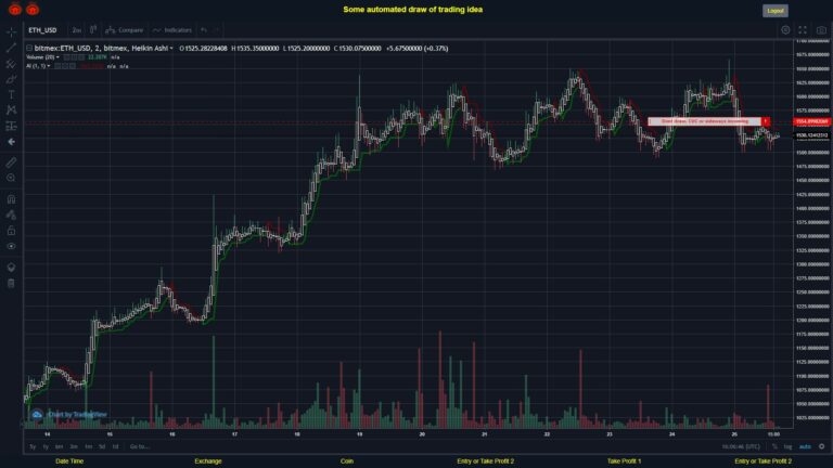 What did you think!? #BITMEX MOVES? #ETHUSD ???
