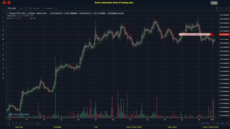 What did you think!? #BITMEX MOVES? #ETHUSD ???