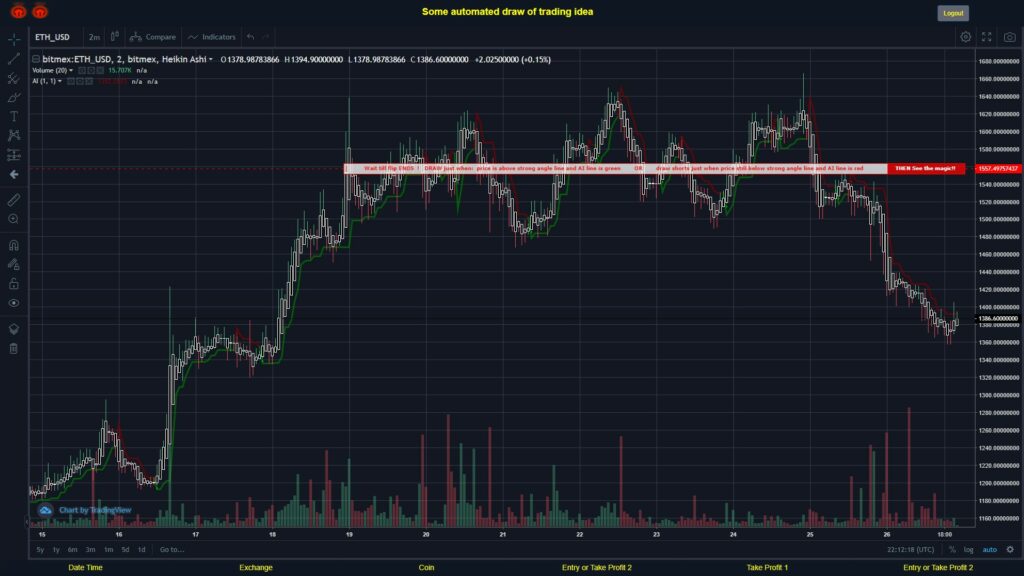 What did you think!? #BITMEX MOVES? #ETHUSD ???