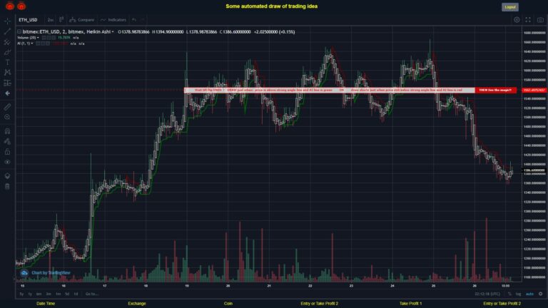 What did you think!? #BITMEX MOVES? #ETHUSD ???