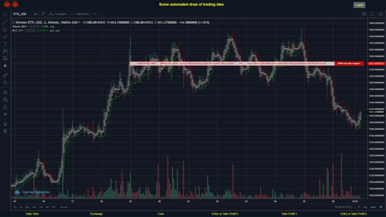 What did you think!? #BITMEX MOVES? #ETHUSD ???