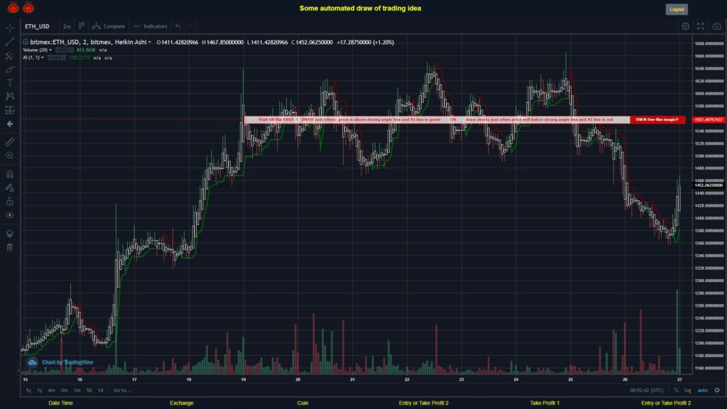What did you think!? #BITMEX MOVES? #ETHUSD ???