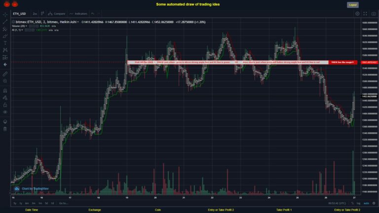 What did you think!? #BITMEX MOVES? #ETHUSD ???