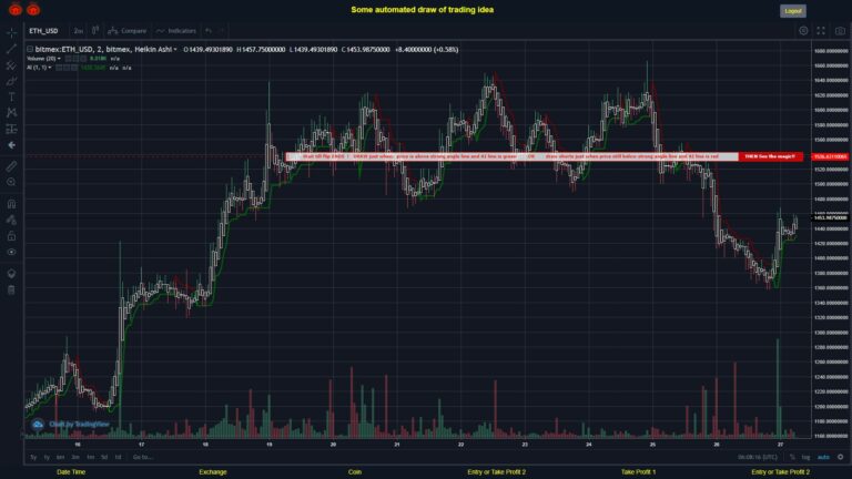 What did you think!? #BITMEX MOVES? #ETHUSD ???