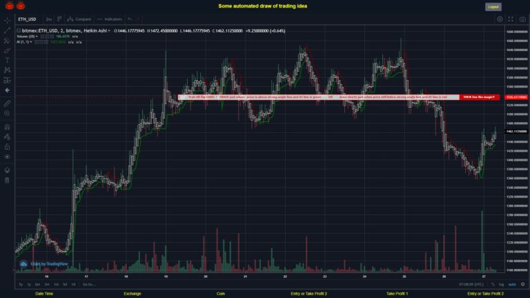What did you think!? #BITMEX MOVES? #ETHUSD ???