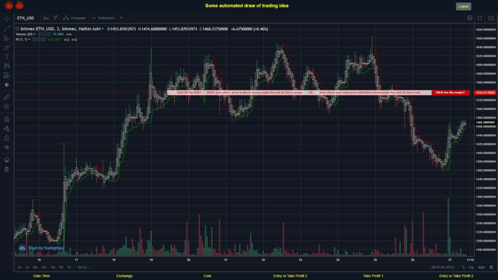 What did you think!? #BITMEX MOVES? #ETHUSD ???