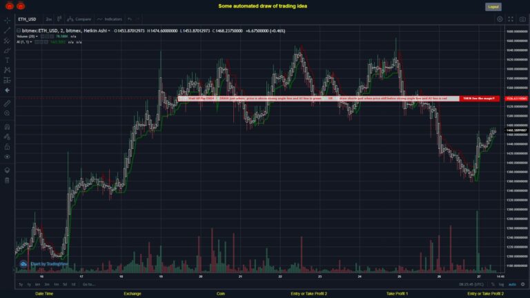 What did you think!? #BITMEX MOVES? #ETHUSD ???