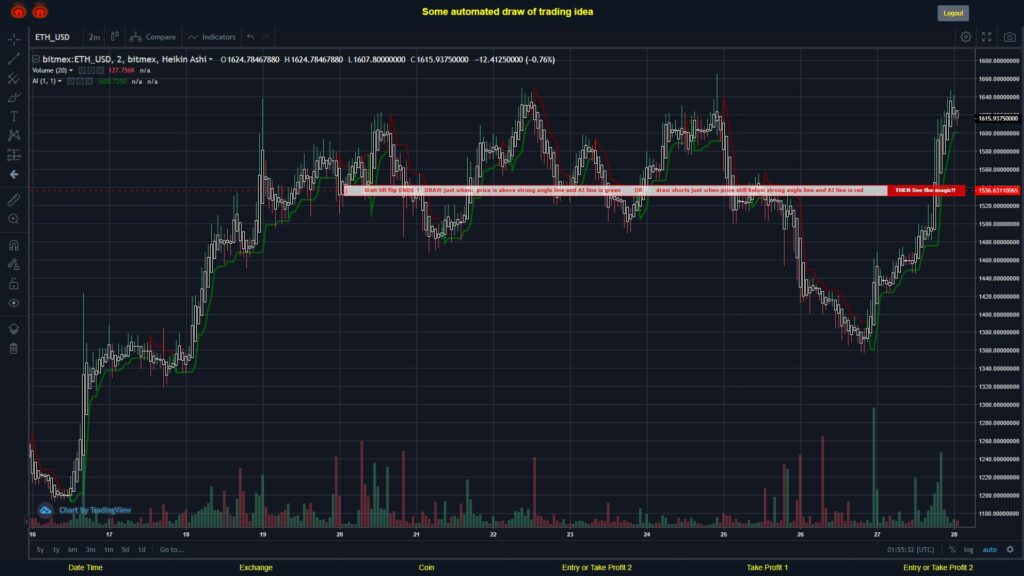 What did you think!? #BITMEX MOVES? #ETHUSD ???