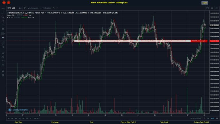 What did you think!? #BITMEX MOVES? #ETHUSD ???