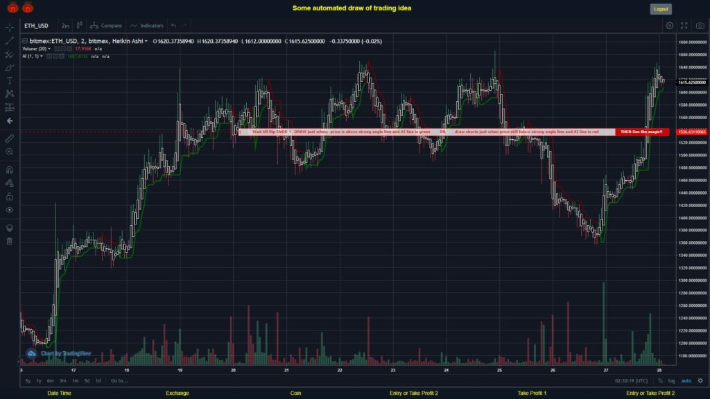 What did you think!? #BITMEX MOVES? #ETHUSD ???
